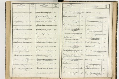 Aix-la-Fayette - P 12622      Folios 761 à 999