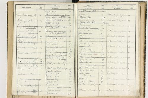 Aix-la-Fayette - P 12622      Folios 761 à 999