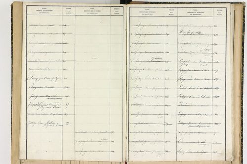 Aix-la-Fayette - P 12622      Folios 761 à 999