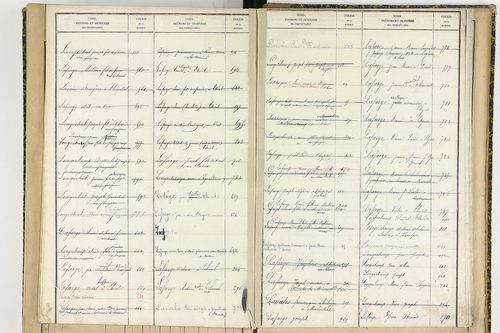 Aix-la-Fayette - P 12622      Folios 761 à 999