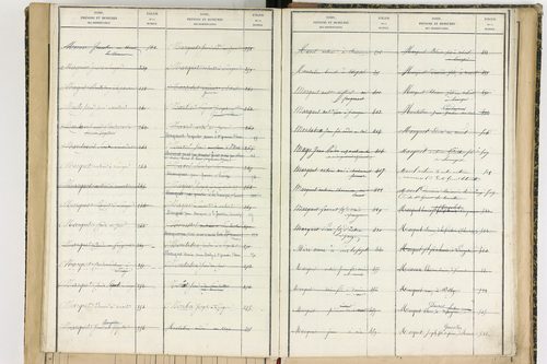 Aix-la-Fayette - P 12622      Folios 761 à 999