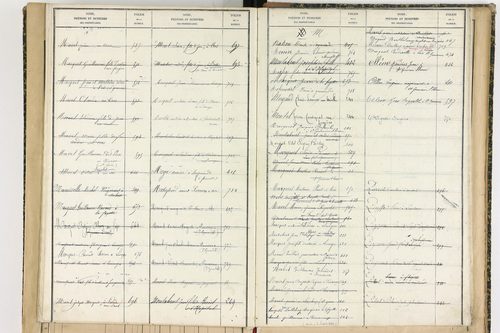 Aix-la-Fayette - P 12622      Folios 761 à 999
