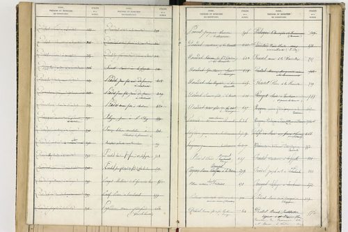 Aix-la-Fayette - P 12622      Folios 761 à 999
