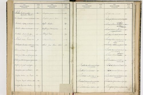 Aix-la-Fayette - P 12622      Folios 761 à 999