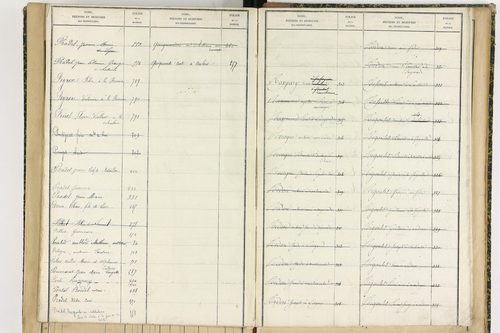Aix-la-Fayette - P 12622      Folios 761 à 999