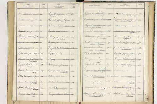 Aix-la-Fayette - P 12622      Folios 761 à 999
