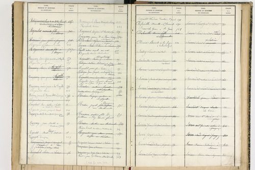 Aix-la-Fayette - P 12622      Folios 761 à 999