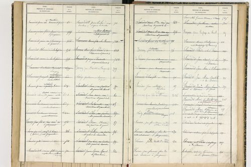 Aix-la-Fayette - P 12622      Folios 761 à 999