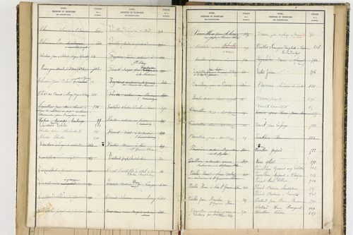 Aix-la-Fayette - P 12622      Folios 761 à 999
