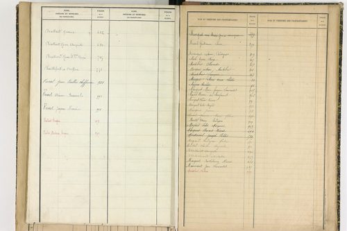 Aix-la-Fayette - P 12622      Folios 761 à 999