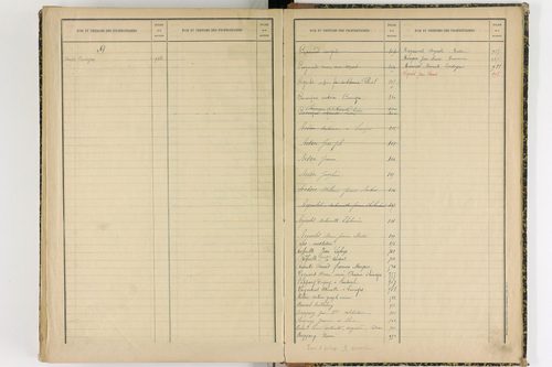 Aix-la-Fayette - P 12622      Folios 761 à 999