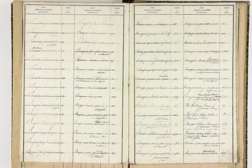 Aix-la-Fayette - P 12622      Folios 761 à 999