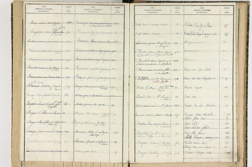 Aix-la-Fayette - P 12622      Folios 761 à 999
