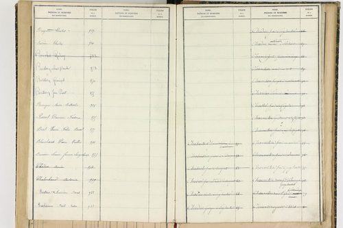 Aix-la-Fayette - P 12622      Folios 761 à 999