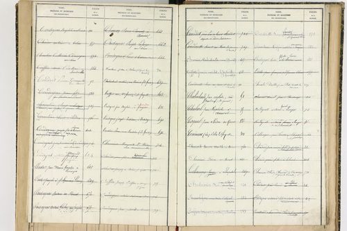 Aix-la-Fayette - P 12622      Folios 761 à 999