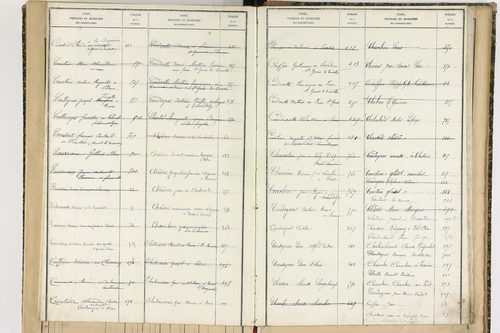 Aix-la-Fayette - P 12622      Folios 761 à 999
