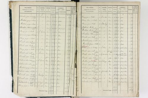 Ambert - P 12337/1      Section A