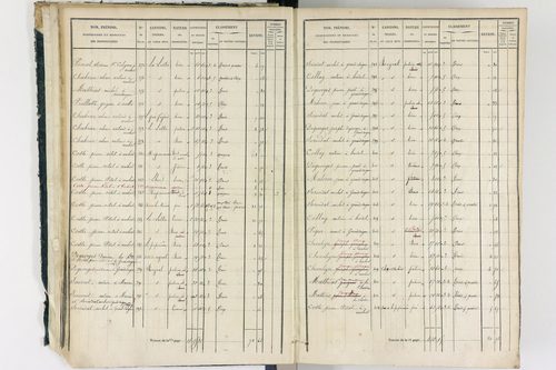 Ambert - P 12337/1      Section A
