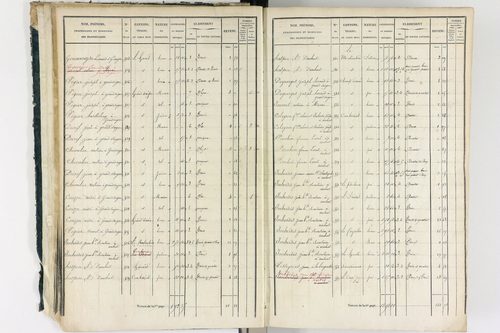 Ambert - P 12337/1      Section A