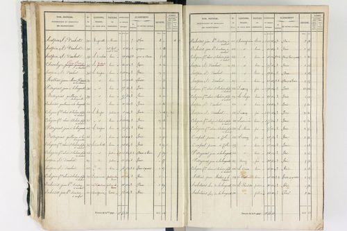 Ambert - P 12337/1      Section A