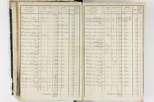 Ambert - P 12337/1      Section A