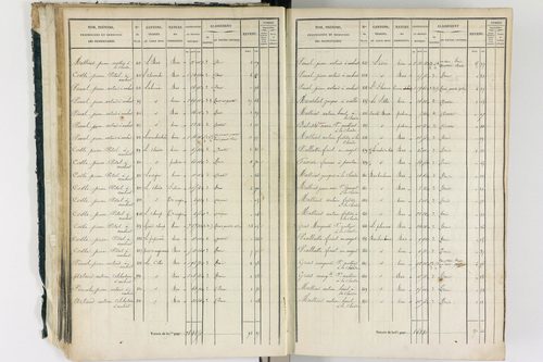 Ambert - P 12337/1      Section A
