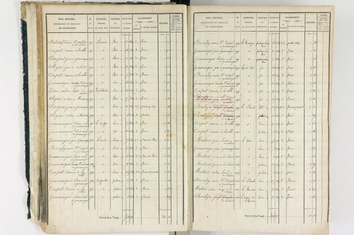 Ambert - P 12337/1      Section A