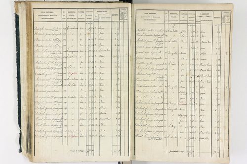 Ambert - P 12337/1      Section A