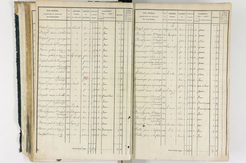 Ambert - P 12337/1      Section A
