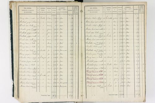 Ambert - P 12337/1      Section A