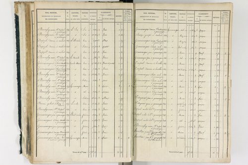 Ambert - P 12337/1      Section A