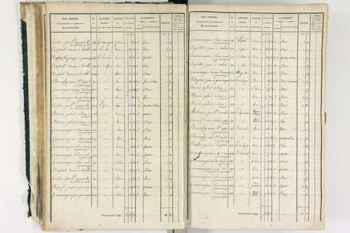 Ambert - P 12337/1      Section A