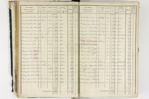 Ambert - P 12337/1      Section A