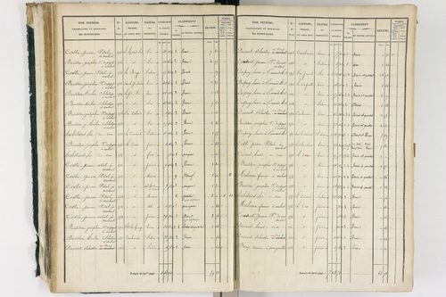 Ambert - P 12337/1      Section A