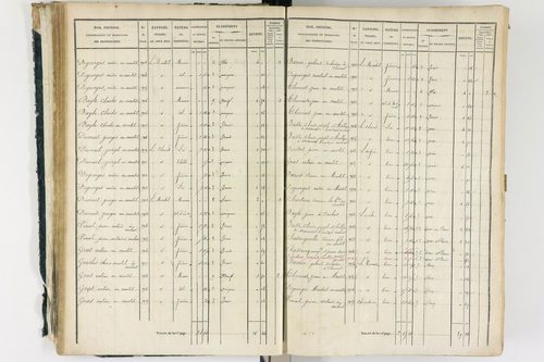 Ambert - P 12337/1      Section A