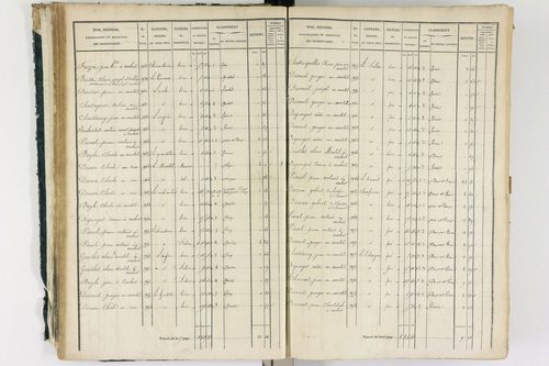 Ambert - P 12337/1      Section A