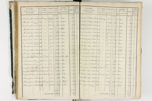 Ambert - P 12337/1      Section A