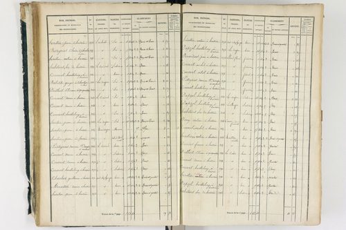 Ambert - P 12337/1      Section A
