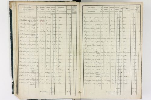 Ambert - P 12337/1      Section A