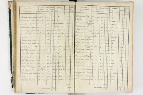 Ambert - P 12337/1      Section A