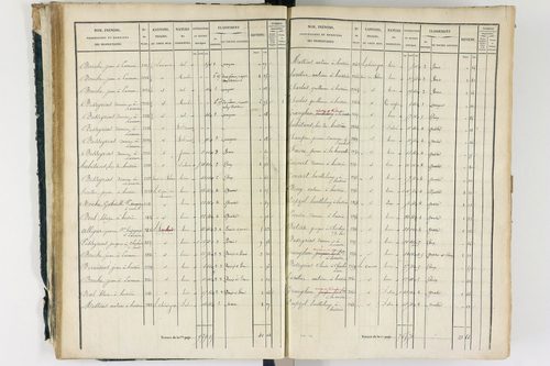 Ambert - P 12337/1      Section A