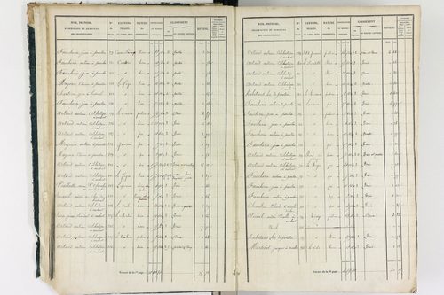 Ambert - P 12337/1      Section A