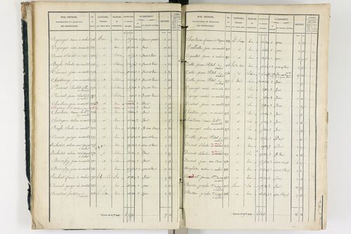 Ambert - P 12337/1      Section A