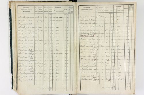 Ambert - P 12337/1      Section A
