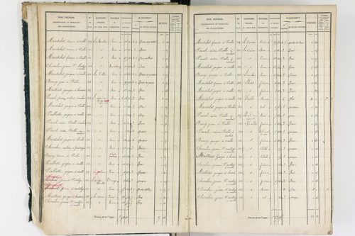 Ambert - P 12337/1      Section A