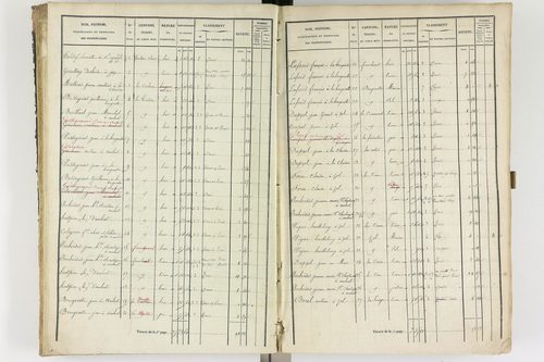 Ambert - P 12337/2      Section B