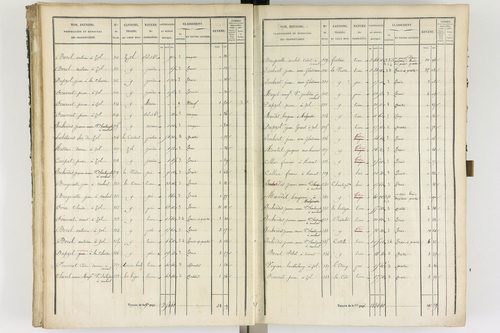 Ambert - P 12337/2      Section B
