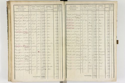 Ambert - P 12337/2      Section B