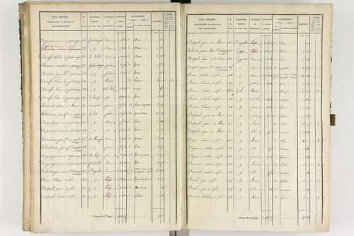 Ambert - P 12337/2      Section B