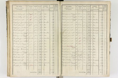 Ambert - P 12337/2      Section B